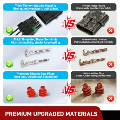 Nilight 180PCS 10 Kits 4 Pin Waterproof Automotive Electrical Connector Kit - size: 4Pin Spark Plug Connector 180PCS