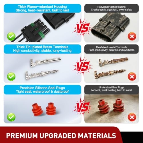 Nilight 180PCS 10 Kits 4 Pin Waterproof Automotive Electrical Connector Kit - size: 4Pin Spark Plug Connector 180PCS