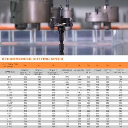 TCT Hole Cutter 1-1/8" Carbide Tipped 5mm Depth SS Iron Steel - size: 29mm | 1-1/8", style: Single Pack
