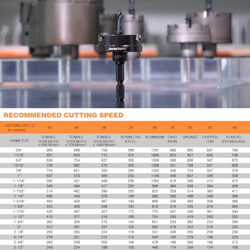 TCT Hole Cutter 1-1/8" Carbide Tipped 5mm Depth SS Iron Steel - size: 29mm | 1-1/8", style: Single Pack