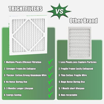 TRIGHTFILTERS 12x12x1 Air Filter 6 Pack, MERV 8 Pleated Home HVAC AC Filter - size: 12x12x1-6pack