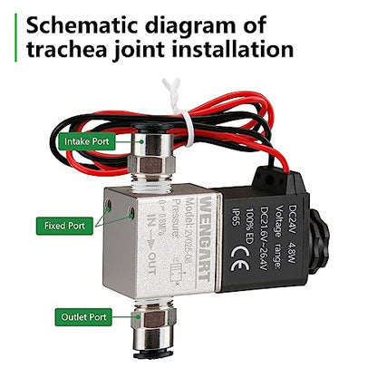 Wengart 2-Way 2-Position Pneumatic Solenoid Valve for DIYers & Engineers to Prevent Low-Pressure Leaks via DC 24V Coil, Nickel-Plated Copper Body & 6mm Fitting Kit