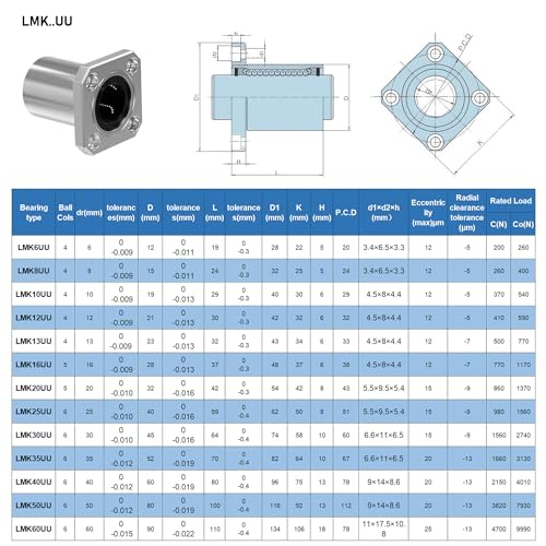 2PCS LMK10UU Square Flange Linear Ball Bearings, 10mm Bore Dia, 19mm OD, 29mm Length with Double Side Rubber Seal for CNC,3D Printer - size: LMK10UU Size 10x19x29mm