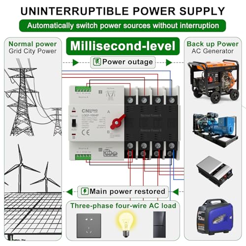 AC220V/240V 100Amp Automatic/Manual Transfer Switch 4P 50/60Hz, 4Poles Mini ATS Auto Dual Power Switch Automatic Changeover Fast Transfer for Home Generator, Soalr, Rv and Lv Power - size: 4P 100A 220V