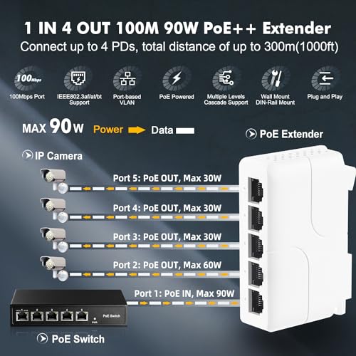 PoE Passthrough Switch, 1 in 4 Out Extender, IEEE802.3af/at/bt POE Powered 90W, 100Mbps Ethernet, Din Rail & Wall Mount Plug and Play