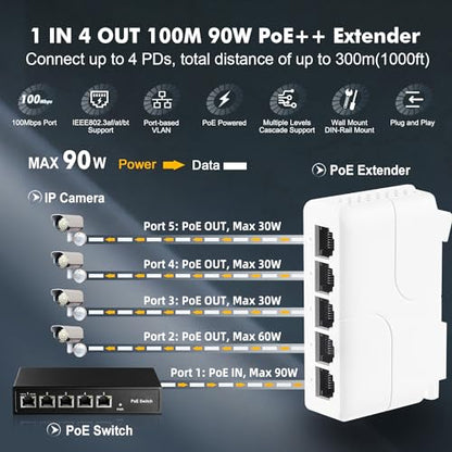 PoE Passthrough Switch, 1 in 4 Out Extender, IEEE802.3af/at/bt POE Powered 90W, 100Mbps Ethernet, Din Rail & Wall Mount Plug and Play