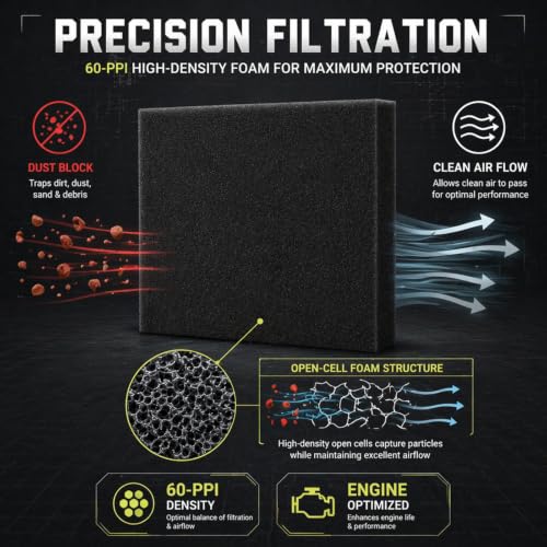 18"x12"x0.6"60PPI Air Filter Foam Sheet Material Replacement - size: 18"x12"x0.6"60PPI