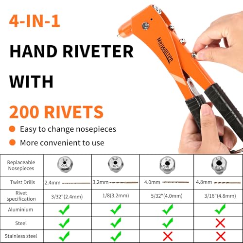 Rivet Gun with 200PCS Rivets and 4 Drill Bits, Professional Aluminum Alloy Riveter, Heavy Duty Pop Manual Riveting Tool with 4 Interchangeable Heads for Metal, Wood and Plastic - size: Aluminum Alloy Riveter With 200PCS Rivets
