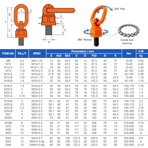 4 Pack Swivel Eye Bolt Hoist Ring M16 x 31.8 G80 Alloy Steel Material, Standard Load Capacity 3300 lbs Swivel Eye Bolt, 360° Rotation Hoist Ring, 1080Mpa Tensile Strength