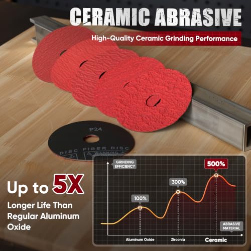 4.5" x7/8" Ceramic Resin Fiber Sanding Discs 60 Grit -25Pcs - style: 60grit-25Pack