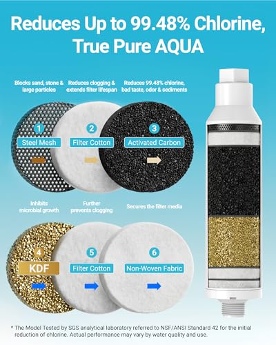 AQUA CREST RV Inline Water Filter, Garden Hose & Camper Water Filter - style: 4-Pack Filters with 2 Hose Protectors