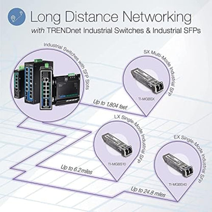 TRENDnet 16-Port Industrial Unmanaged Gigabit PoE+ DIN-Rail Switch,TI-PG162 - style: 14 Port Switch w/ 2 SFP Slots
