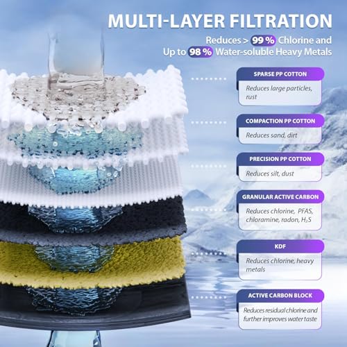 iSpring WCB32CKS+AHPF12MNPT12X2 Heavy Metals Whole House Water Filter System w/ 3/4'' Push-Fit Braided Stainless Steel Hose Connectors, Reduces Lead, Chloramine, PFAS, Chlorine, Sediment - color: Clear 1st Stage Filtration System, style: PFAS & Heavy Meta