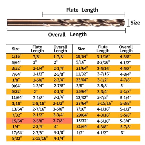 (5PCS) 15/64" Cobalt Drill Bit, HSS M35 Metal Drill Bits for Steel, Stainless Steel, Cast Iron, Hard Plastic and Wood - size: 15/64 5PCS Cobalt