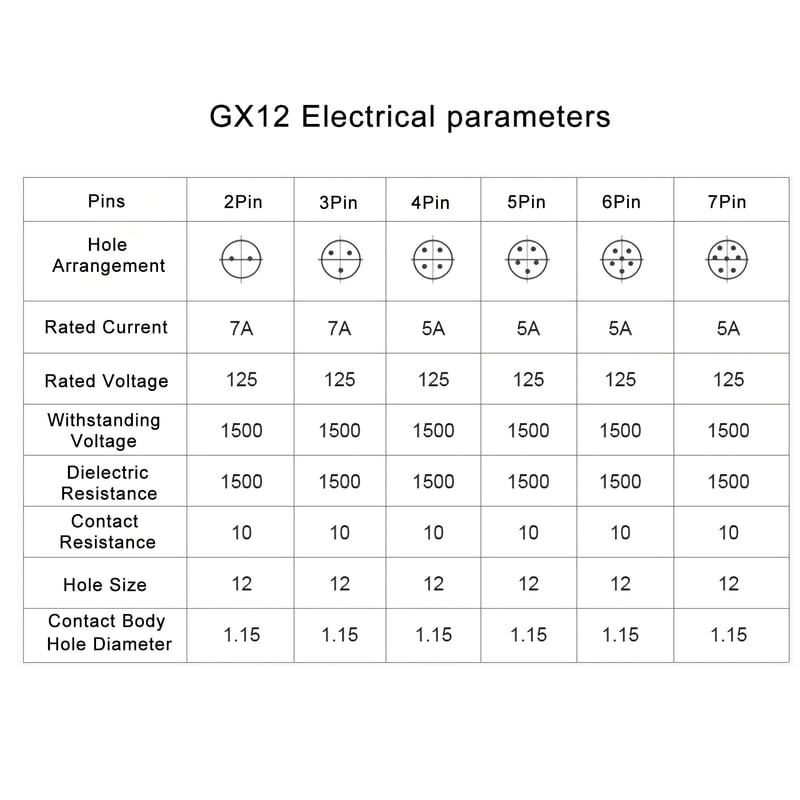 16.4Ft GX12 6Pin Female to Female Aviation Connector Cable,Metal Circular Adapter PVC Cable Connector 5A/125V,12mm for Electrical and Electronic Connections AWG24 Cable 5M - size: 6Pin