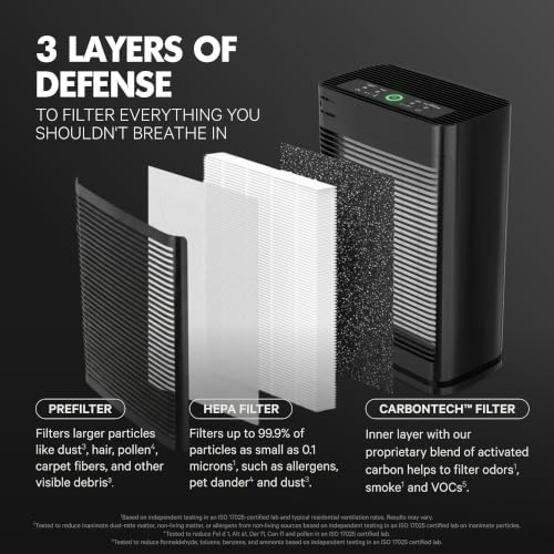 PuroAir 400 Replacement Filter - Genuine 400 Filter Replacement (4PK) - size: 4 Pack