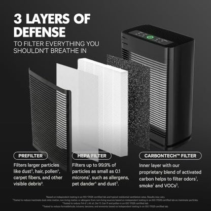 PuroAir 400 Replacement Filter - Genuine 400 Filter Replacement (4PK) - size: 4 Pack