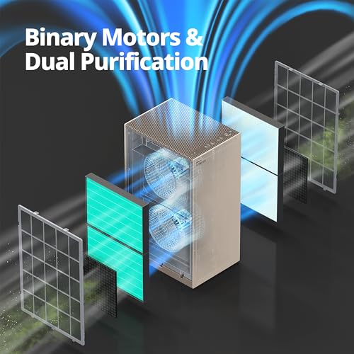 COWAY Air Purifiers for Large Room Whole Home Up to 4,253ft², 2 Sets of XL Washable Pre-Filters and HEPA Filters for Dual Purification, AQI, Turbo Mode, Timer, Wheels, 5yr Warranty, ProX(B) - style: AIRMEGA ProX Beige