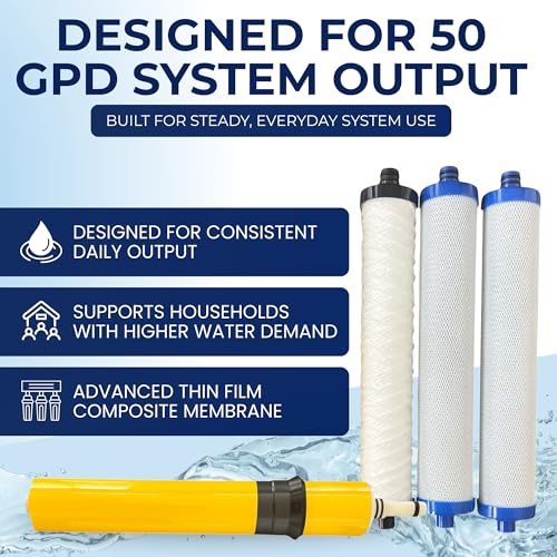 IPW Industries Inc. - Hydrotech 41400008-09 Reverse Osmosis Water Filter Replacement Set & 33001033-50 GPD Membrane RO Cartridge for Home Improvement; Compatible to Aqua FLo 1240