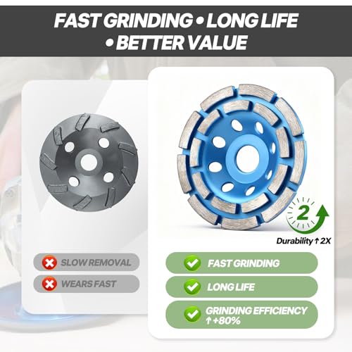 4 1/2" Concrete Grinding Wheel, Double Row Diamond Cup Wheel Angle Grinder