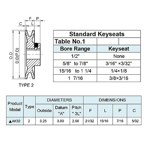 AK32-5/8 v Belt Pulley, AK3258, 3.25 inch OD, 5/8 Inch Bore, Cast Iron Material, AK Single Groove Mechanical v-Belt Pulleys for "A" or "4L" or "3L" Belts - size: 3.25 inch OD, 5/8 Inch Bore, style: 1 Groove