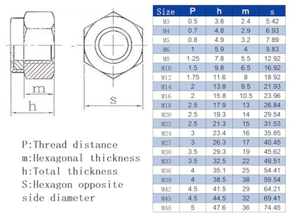 40Pcs M2.5 Self-Lock Nylon Inserted Hex Lock Nuts 304 Stainless Steel M2.5-0.4 Self Clinching Nuts - size: M2.5(40pcs)
