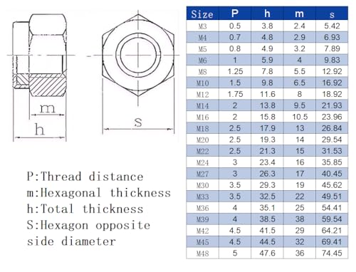 80Pcs M2.5 Self-Lock Nylon Inserted Hex Lock Nuts 304 Stainless Steel M2.5-0.4 Self Clinching Nuts - size: M2.5(80pcs)