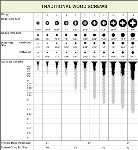BCP Fasteners 100 Qty #8 x 1" Flat Head Zinc Coated Phillips Head Wood Screws (BCP9) - size: #8 x 1"