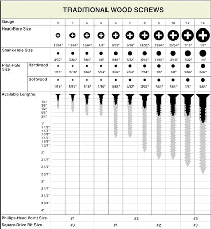 BCP Fasteners 100 Qty #8 x 1" Flat Head Zinc Coated Phillips Head Wood Screws (BCP9) - size: #8 x 1"