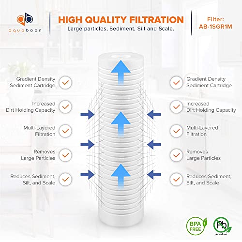 Aquaboon 1 Micron 10 x 2.5 Grooved Sediment Water Filter Replacement 6-Pack