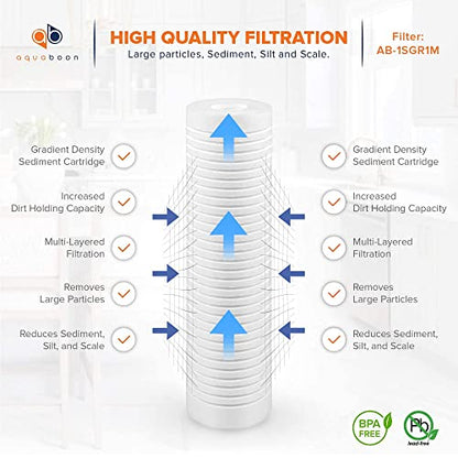 Aquaboon 1 Micron 10 x 2.5 Grooved Sediment Water Filter Replacement 6-Pack