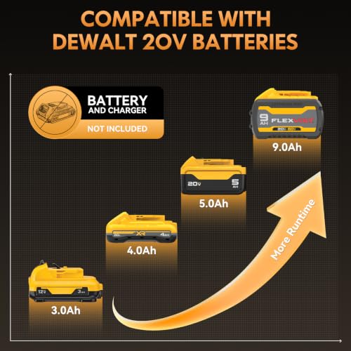 Impact Wrench Compatible with DeWalt Battery -1107Ft-lbs(1500N.m)