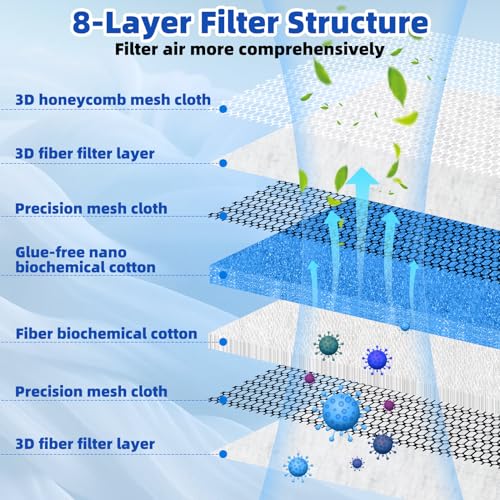 Glooglitter 2 Pieces 8D Washable Air Filter Reusable Replacement Air Filter 30 x 20 Inch Cut to Fit Air Conditioner Filters for Air Conditioning HVAC Furnace Vents