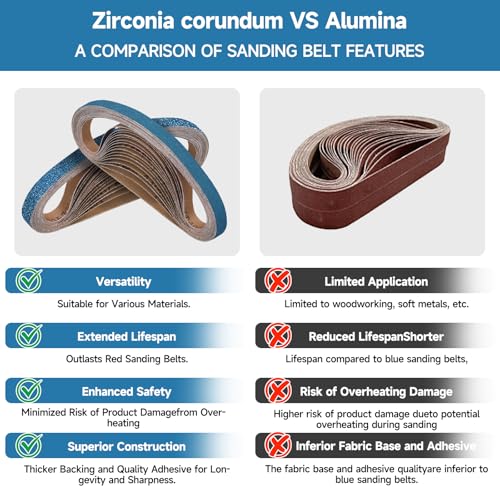 40-Piece Premium 3/8 x 13 Inch Zirconia Sanding Belts 40-400 Grit - color: Mix Grit, size: 3/8x13 Inch