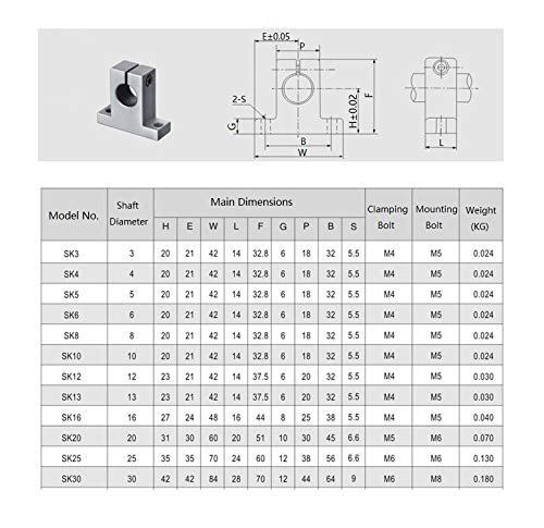 4PCs SK8 Linear Shaft Support ID8mm Aluminum Mounting Bracket for Diameter 8mm Linear Motion Rod - size: SK8(4pcs), style: Pillow style