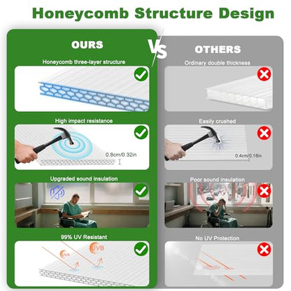 Quibbay 6PCS Polycarbonate Greenhouse Panels Sheets, 6' x 2' x 0.32'' Three-Layer Honeycomb Panels, UV Protected Corrugated Plastic Roof Panels, Clear Replacement Panels for Greenhouse Covering - style: 6' X 2' X 0.32''