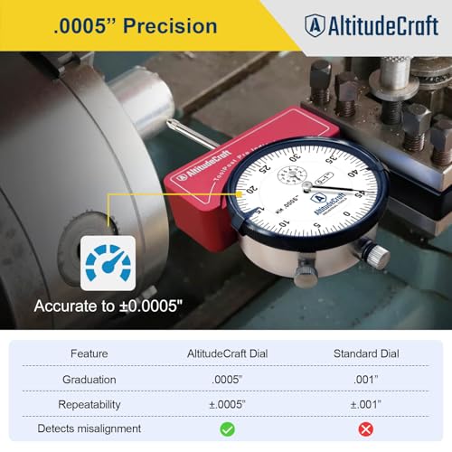 Lathe Tool Post Indicator Holder with .0005″ Dial Indicator