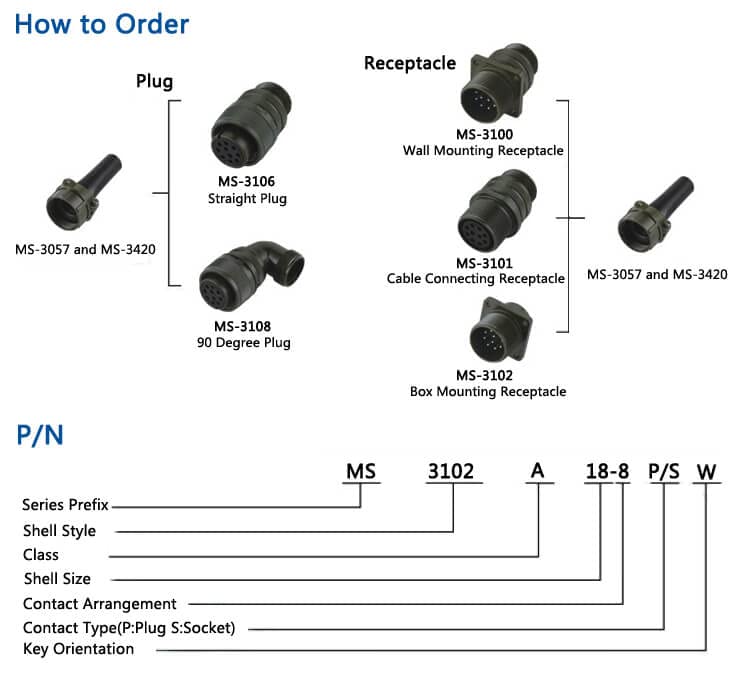 MS3106A16S-1S 7 pin Soldering Female Plug 5015 Circular Connector with Bushing