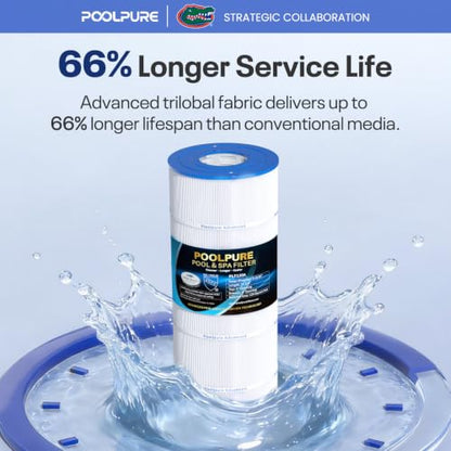 POOLPURE C1200 Pool Filter Replace Hayward CX1200RE, HAY823C, Pleatco PA120