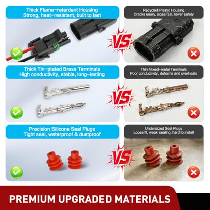 Nilight 100PCS 10 Kits 2 Pin Waterproof Automotive Electrical Connector Kit - size: 2Pin Spark Plug Connector 100PCS