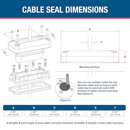 Multi-Cable Rectangle Cable Gland | Marine Grade Waterproof Cable Seal - color: Black Plastic