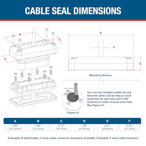 Multi-Cable Rectangle Cable Gland | Marine Grade Waterproof Cable Seal - color: White Plastic