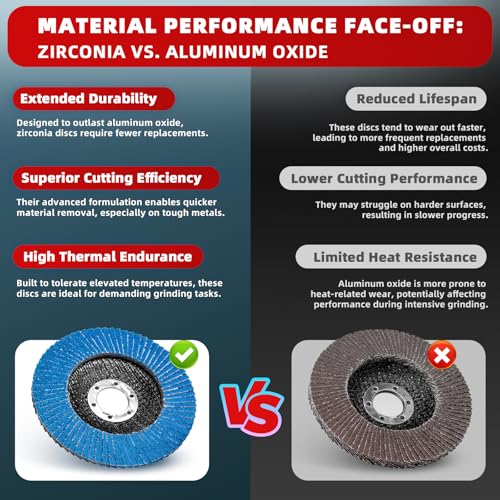50 Pack Zirconia Flap Discs 4.5" x 7/8" T27 for 4 1/2 Inch Angle Grinder 40/60/80/100/120 Grit Multi-Grit Flap Wheels Heavy-Duty Grinding & Sanding Discs for Metal, Wood, Stainless Steel - color: #40#60#80#100#120