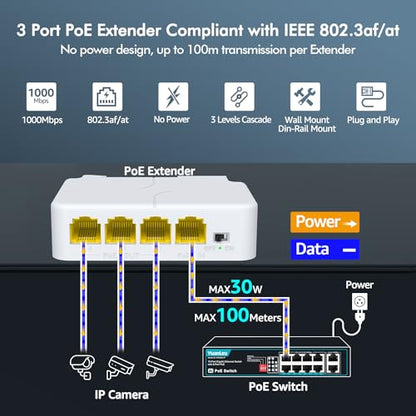 YuanLey 4 Port PoE Extender Gigabit with 3 PoE Out, IEEE 802.3af/at Mini 4 Channel Repeater 1000Mbps, VLAN, Wall and Din Rail Mount Passthrough POE Amplifier/Booster, Plug and Play - color: White