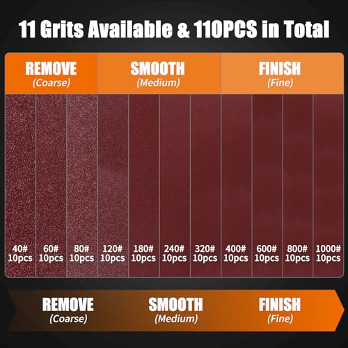 Pomsare 114PCS 5 Inch Angle Grinder Sanding Disc Kit, 40 to 1000 Grits - style: Premium 5 Inch 114 PCS