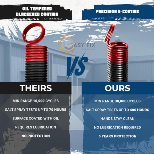 150 lb Red Garage Door Extension Springs, Heavy-Duty Double-Looped 2-Pack for 16 ft x 7 ft Doors, ASTM 229 Steel - size: 150-Red