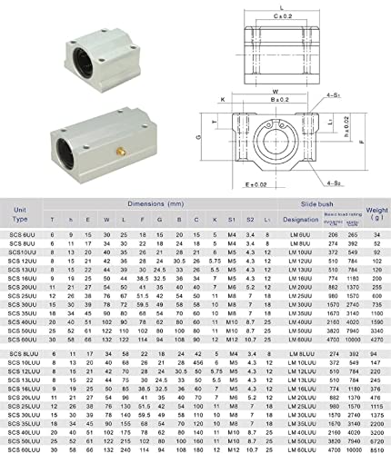2PCs SCS20UU Aluminum Linear Motion Ball Bearing Box Bushing 50mm Long Linear Roller Bearing Slide Block for CNC 3D Printer Accessories