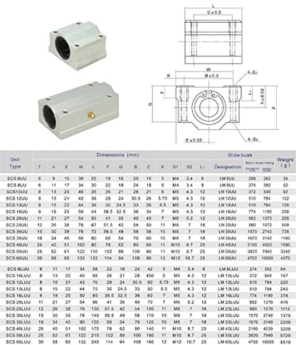 2PCs SCS20UU Aluminum Linear Motion Ball Bearing Box Bushing 50mm Long Linear Roller Bearing Slide Block for CNC 3D Printer Accessories