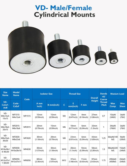EASYEAH M12 Rubber Vibration Isolator Mounts Single Stud Shock Absorber - size: VD-M12x37-60x50