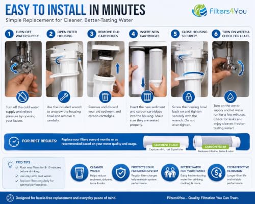 CFS Reverse Osmosis Water Filter Kit 10" Sediment Carbon 1 Set - size: 1 Pack